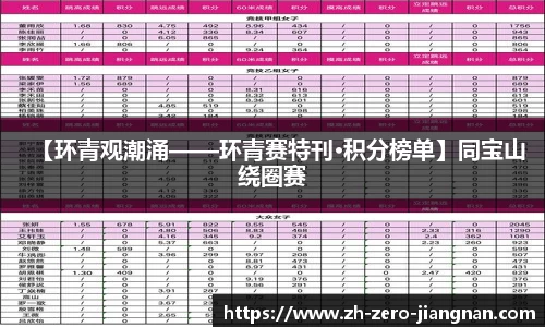 【环青观潮涌——环青赛特刊·积分榜单】同宝山绕圈赛